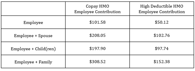 Medical Contributions
