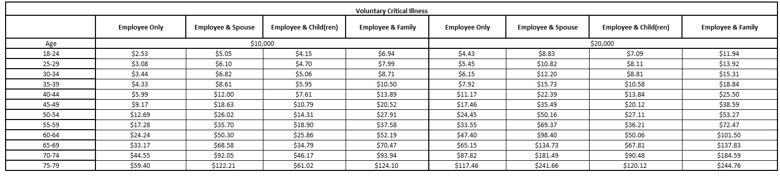 Simple Energy Critical Illness Rates