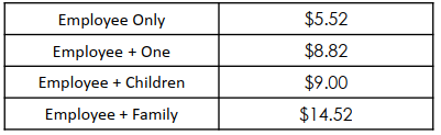 vision rates